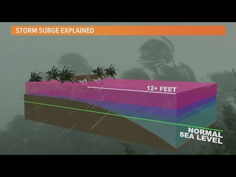 What is storm surge? Explaining the phenomenon in relation to Hurricane Milton