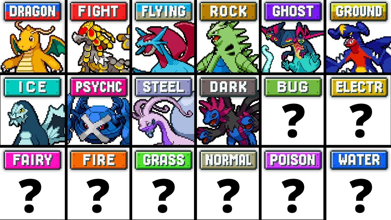 If we had a Pseudo Legendary Pokémon of Every Type - Trending Online
