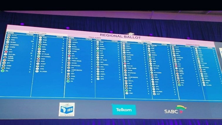 DA receives lion’s share of donations in first-quarter of 2025/2026: IEC – SABC News
